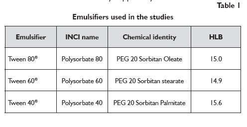 Crodamol PC-based nanoemulsions 03