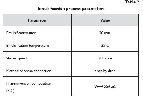 Crodamol PC-based nanoemulsions 04