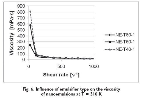 Crodamol PC-based nanoemulsions 10
