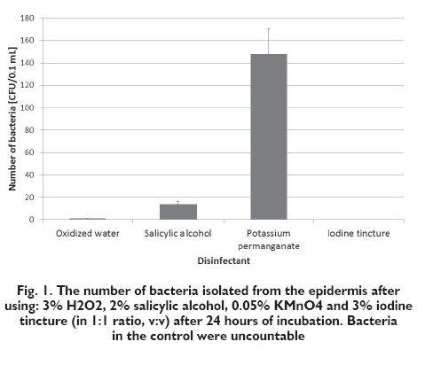 antibacterial effect of disinfectants on microorganisms isolated from the epidermis 02