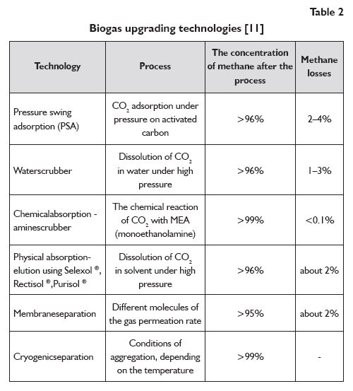 chemikinternational_2013_05_Biogas_b