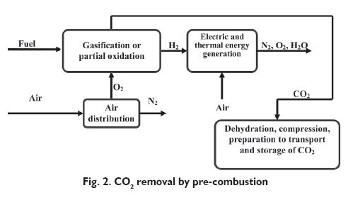 chemikinternational_2013_05_CO2 emission_02
