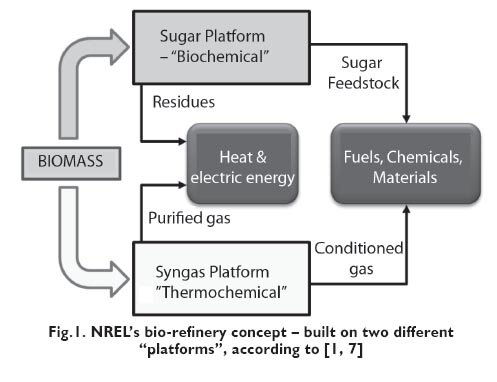 Raw materials for chemistry_CHEMIK_2013_6_514-527_a