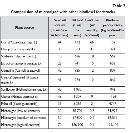 Raw materials for chemistry_CHEMIK_2013_6_528-539_g