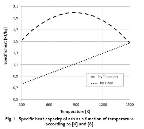 Raw materials for chemistry_CHEMIK_2013_6_560-571_l
